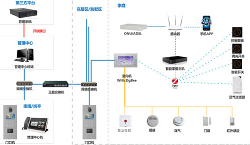 自己能安裝樓宇對(duì)講系統(tǒng)嗎？