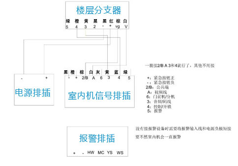 樓宇對(duì)講