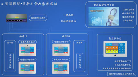 智慧醫(yī)院對(duì)講解決方案